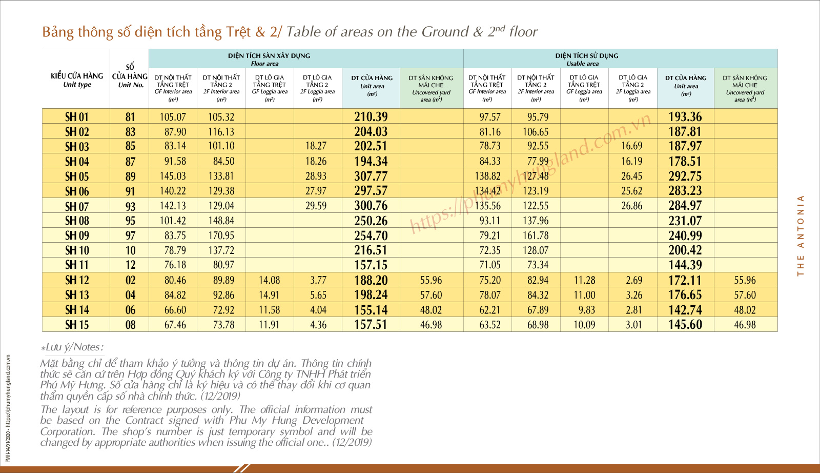 Bang thong so dien tich tang tret va tang 2